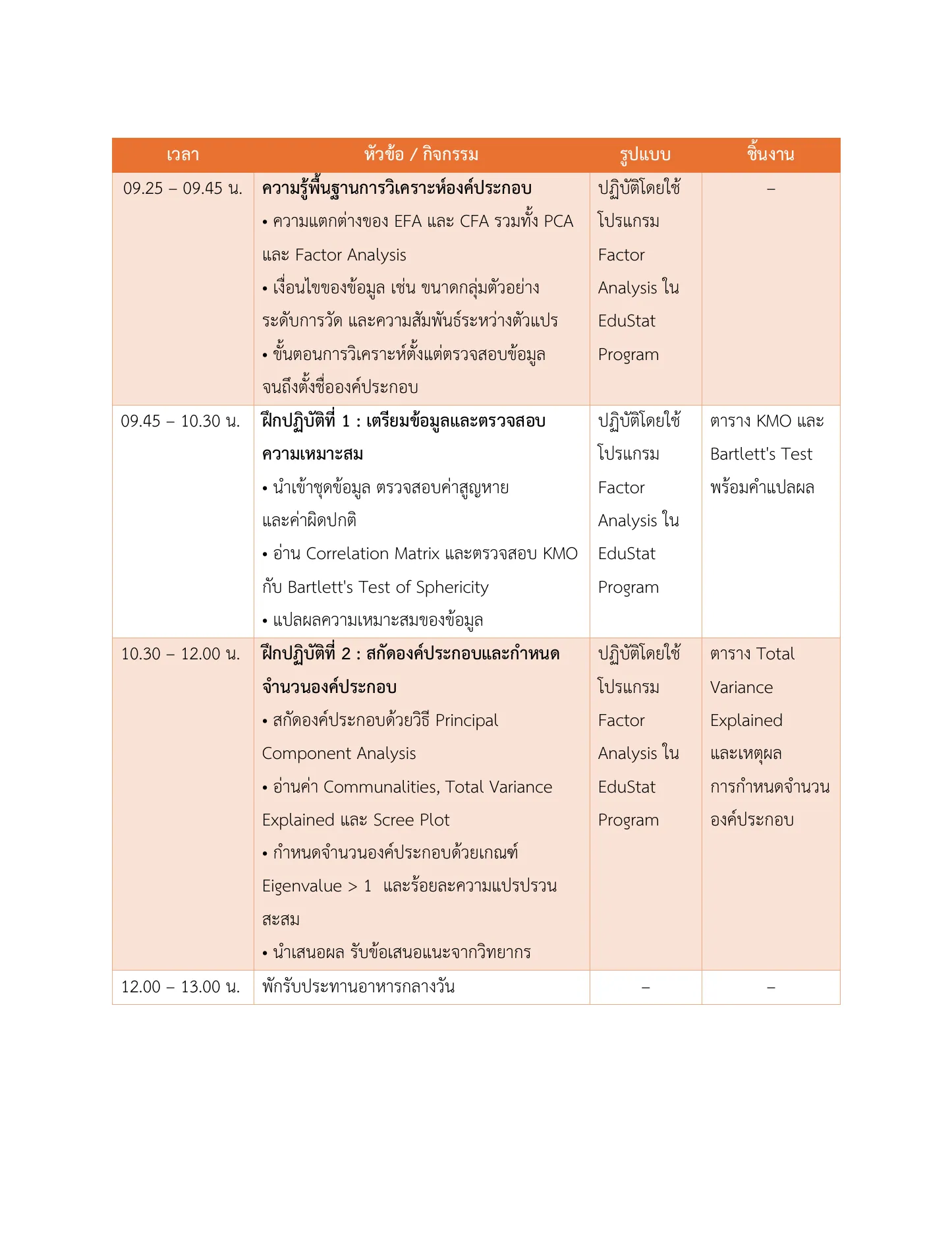 อบรมเชิงปฏิบัติการ การวิเคราะห์องค์ประกอบ (Factor Analysis) เพื่อการวิจัย หน้า 2