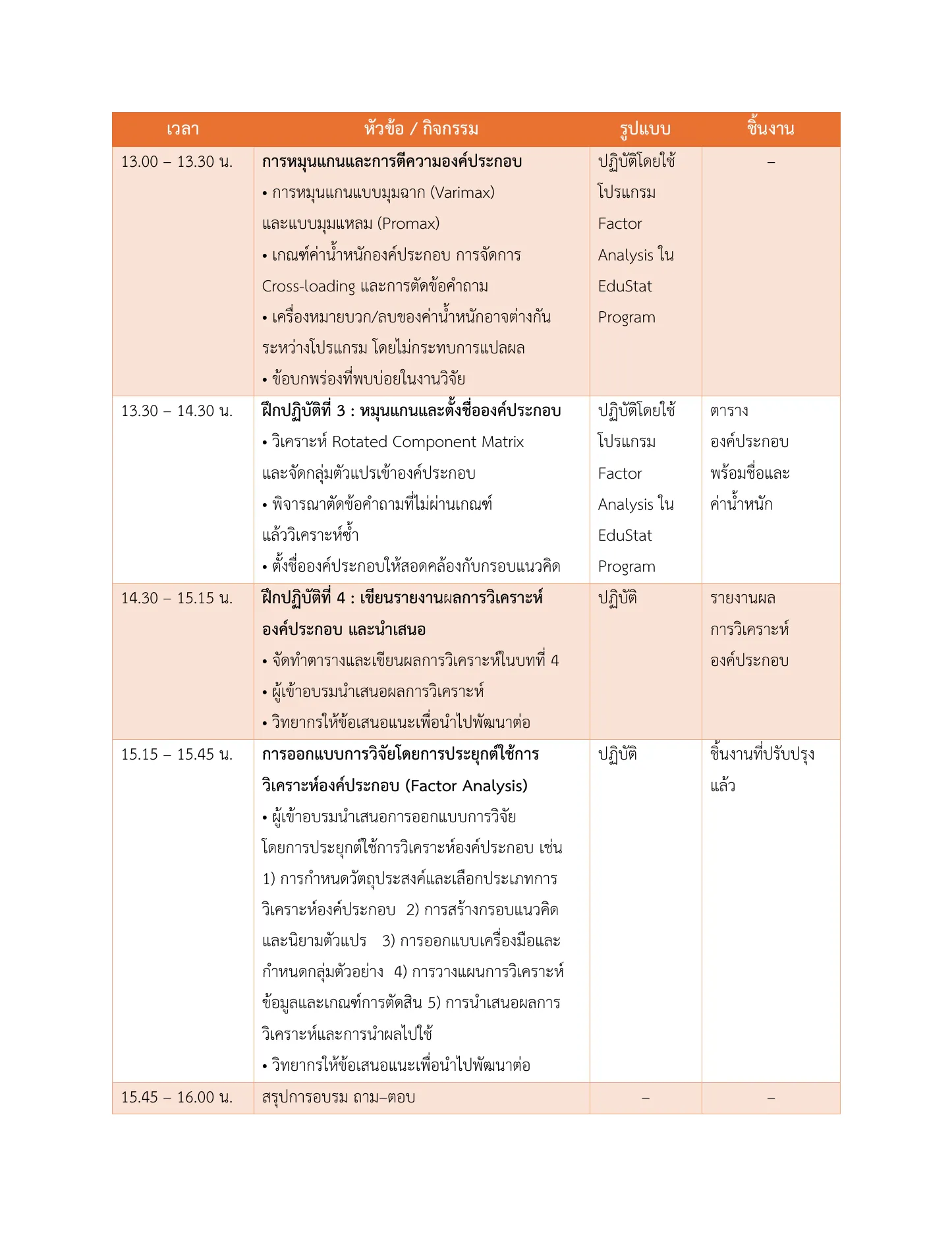 อบรมเชิงปฏิบัติการ การวิเคราะห์องค์ประกอบ (Factor Analysis) เพื่อการวิจัย หน้า 3