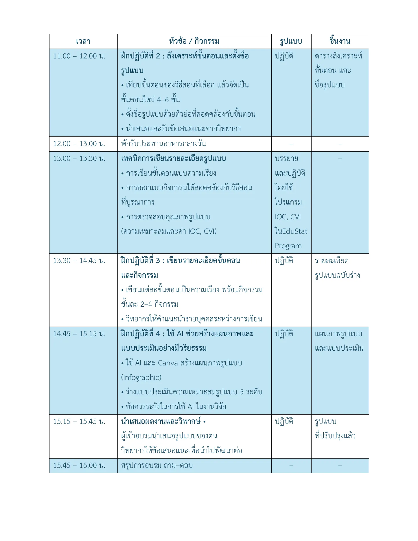 อบรมเชิงปฏิบัติการ การสร้างรูปแบบการจัดการเรียนรู้ หน้า 2